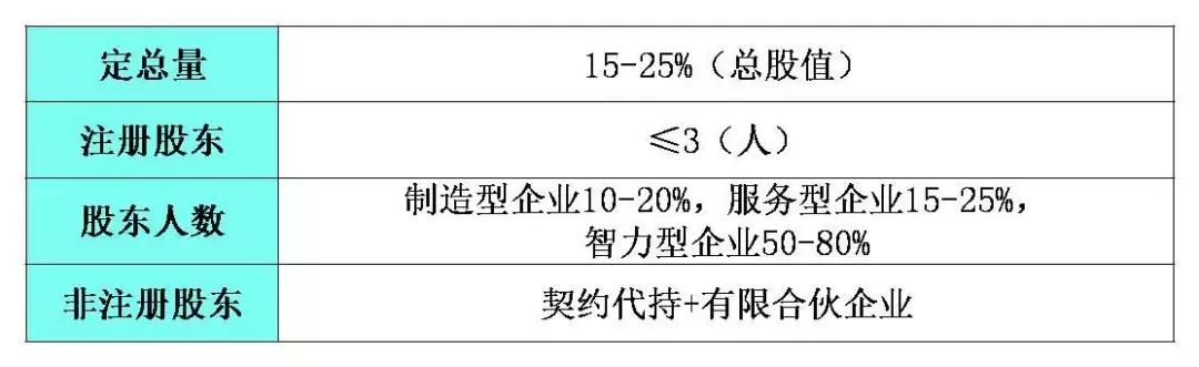 干货|老板拿股份分给团队,让员工干劲十足、拼命工作的薪酬模式