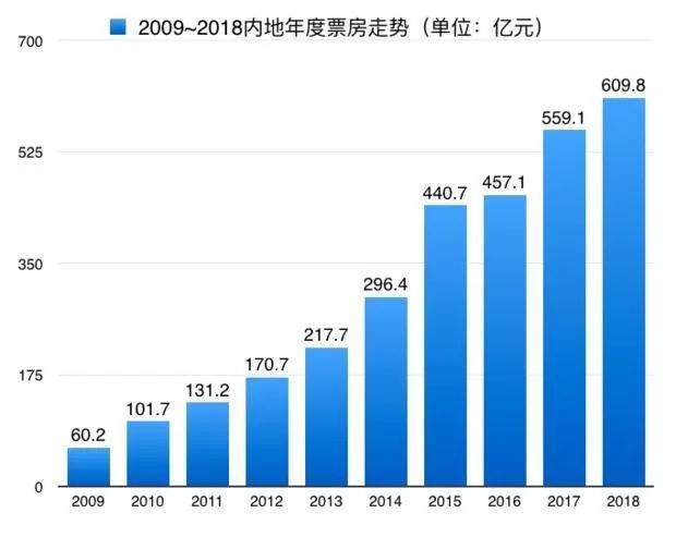 口红、泡面都过时了，我们怎么判断经济好不好