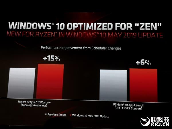 性能提升多达15% Win10给锐龙3000额外优化:到底做了啥