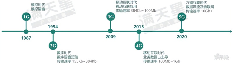 智东西晚报：外媒称华为有望2021年推出无人车 苹果：iOS13取消3DTouch是BUG