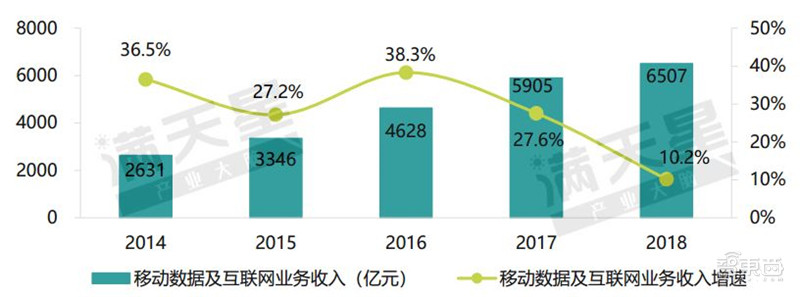 智东西晚报：外媒称华为有望2021年推出无人车 苹果：iOS13取消3DTouch是BUG