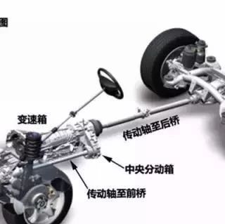 宝马和奥迪的四驱技术差距有多大？说出你可能不信