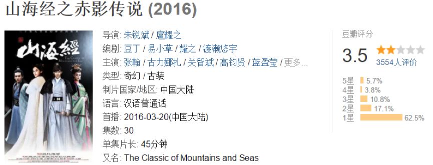 山海经IP开发现状_电视剧山海经完整版在线观看_山海经IP开发困难