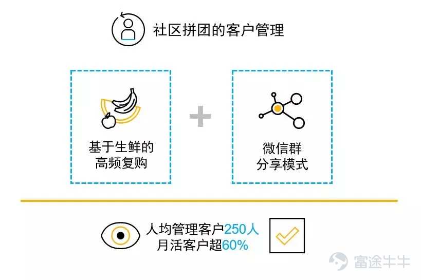 PRQS：社交关系影响零售电商的四大因素