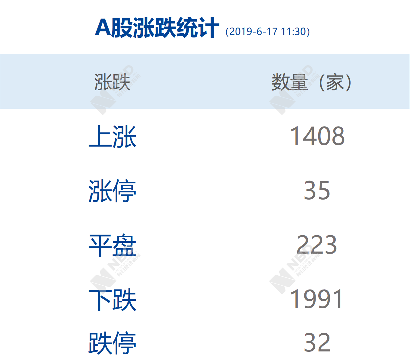 水果涨价不可持续 谷歌大中华区总裁换帅