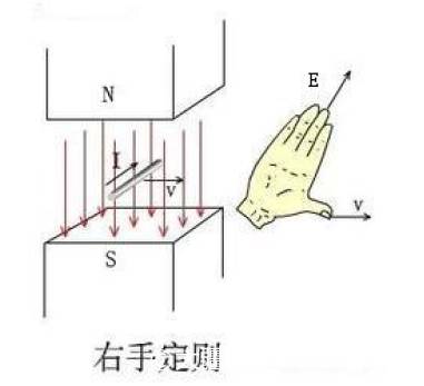 电机原理