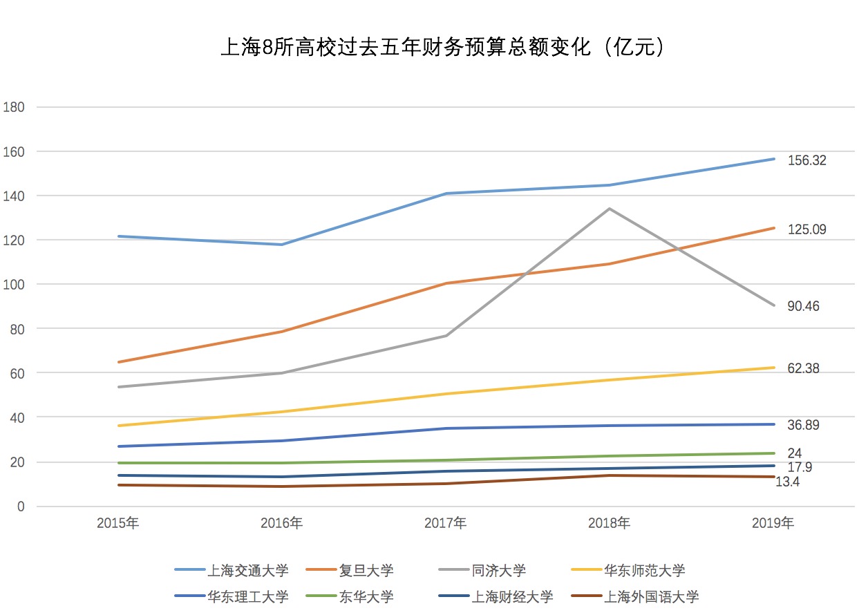 水口电站gdp算谁的_按GDP算,深圳是中国第三大城市,那北方第三大城市是谁呢(2)