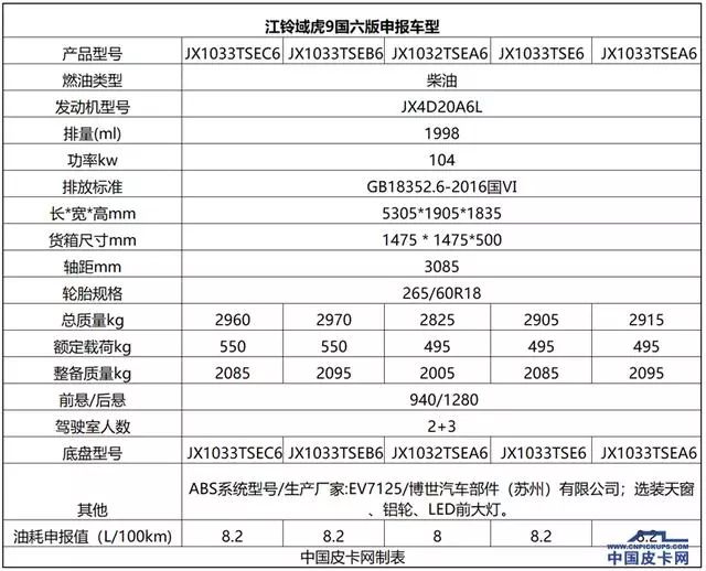 江铃域虎5,域虎7,域虎9拍马杀到!国六柴油皮卡工信部过审