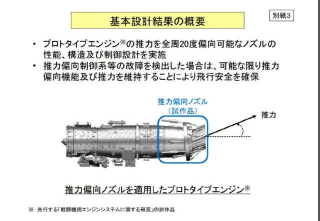 日本公开“先进”发动机推力矢量新设计，原来早就是咱们玩剩下的