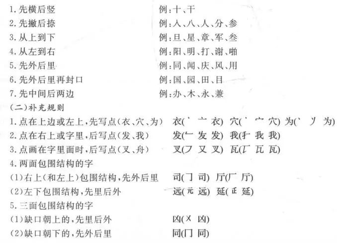 二、规范汉字笔顺规则表