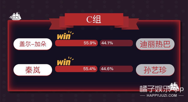 今年的虎扑女神是刘亦菲，可她们在第一轮就被淘汰了？