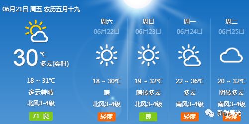 壽光人注意:一年中最熱的日子來了!周末天氣竟...