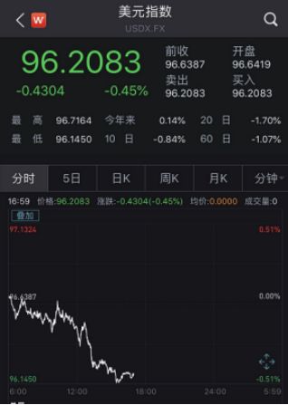 比特币破万刷屏！币圈周末疯狂！6个月暴涨240%，竟是美联储和扎克伯格送神助攻？！