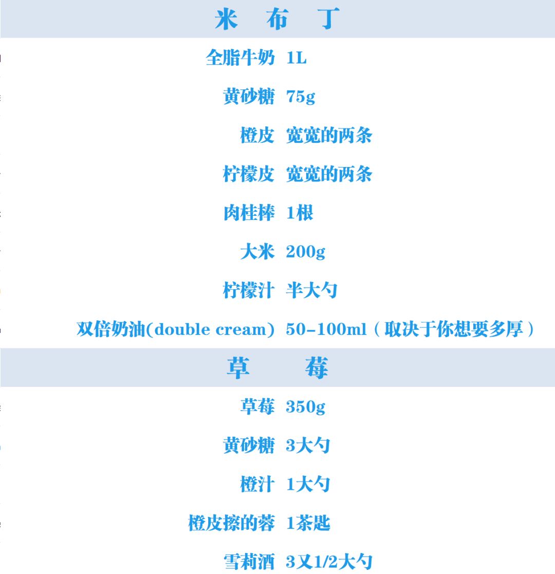 4款夏日免烤甜点远离烤箱不等于远离烘焙(图4)