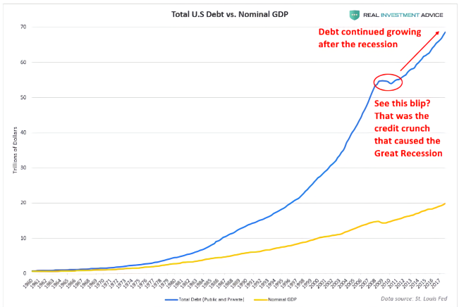 80年代gdp(2)