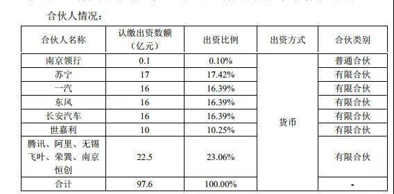 广汽,吉利,宝马,戴姆勒等相继入局 大出行市场有多香?