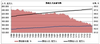 数据显示德国劳动人口数量将持续下降