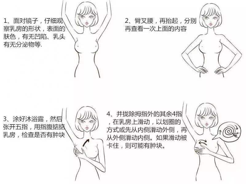 满足这7点,更容易得乳腺癌