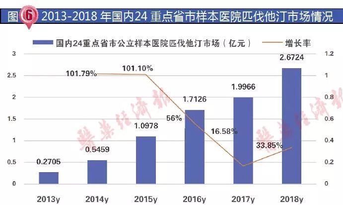 大洗牌，降血脂藥過評企業與競爭格局分析 健康 第6張