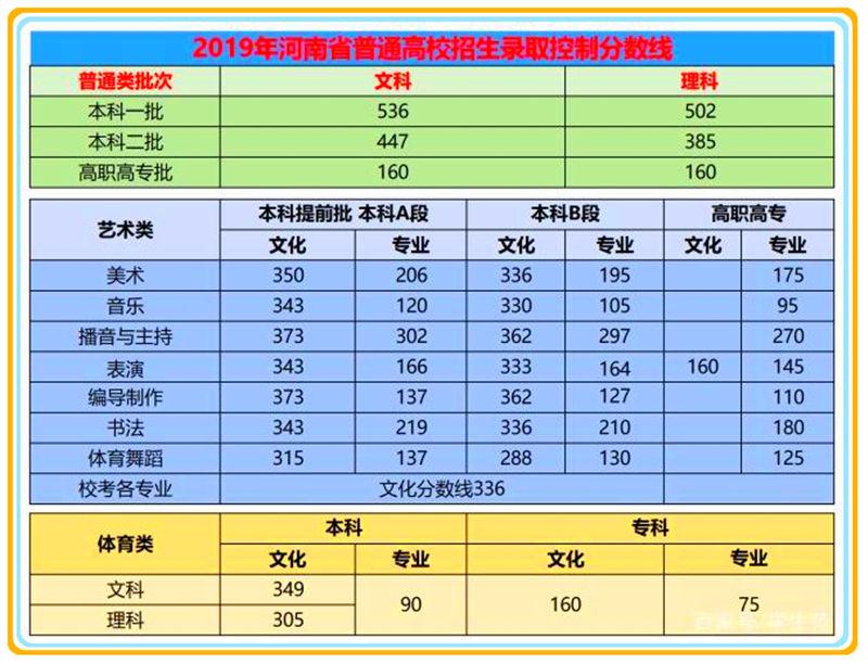 學到了嗎（河南高考錄取分數(shù)是多少）河南高考分數(shù)線一覽表，河南高考分數(shù)段名次表及投檔線整合:一本錄取率13%，本科生38萬，美金兌換港幣，