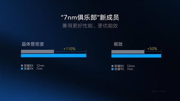 麒麟810深入解读：AI算力压倒骁龙855