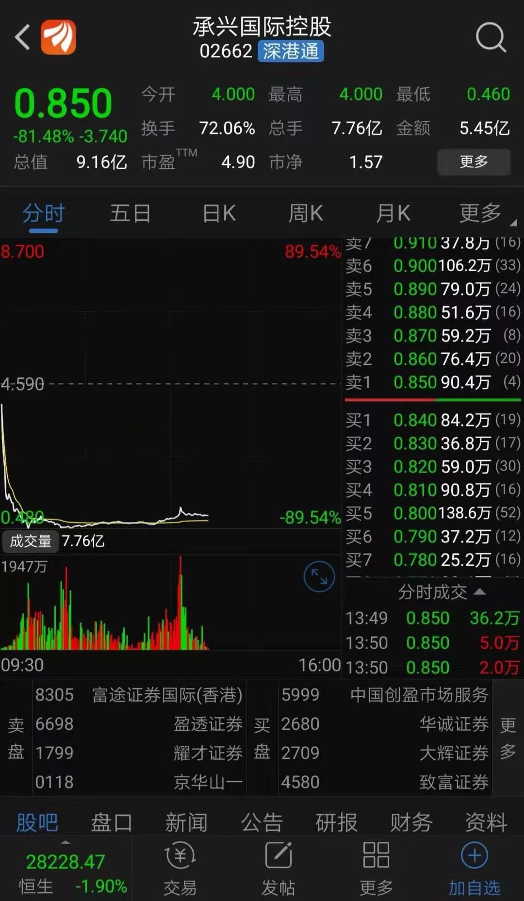 女老板被刑拘,旗下港股暴跌逾85%,a股公司竟然地