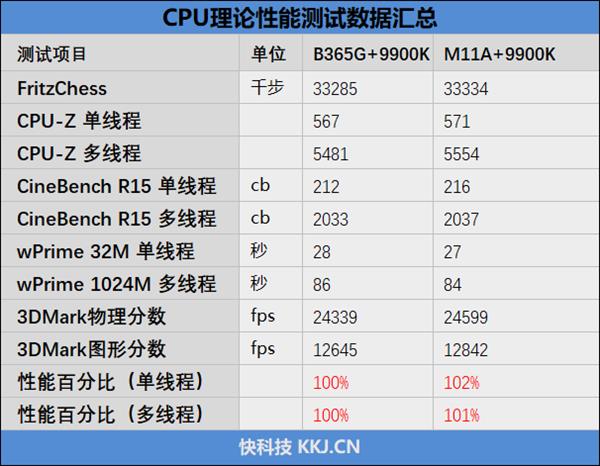 正统ROG家族血统!华硕ROG STRIX B365-G GAMING主板评测:9900K也能妥妥压住