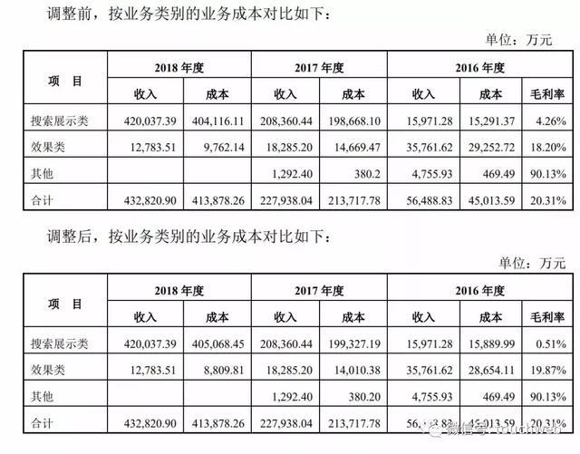 木瓜移动成科创板首家IPO主动撤单企业：曾遭上交所69问