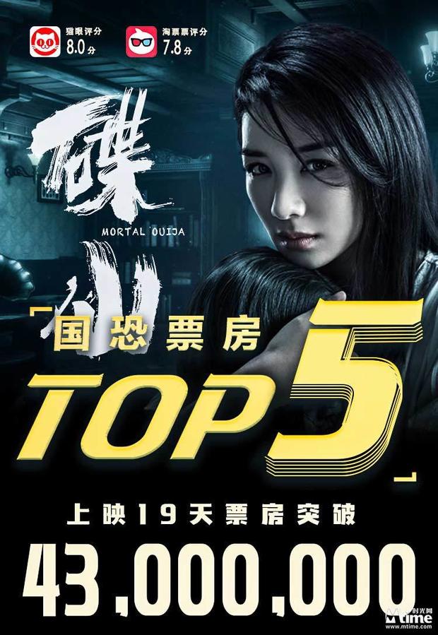 碟仙跻身华语影史恐怖片票房top5