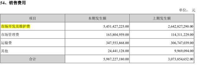 科伦药业多次行贿，销售费用3年暴涨5倍，多家药企销售费用过亿