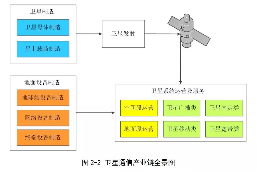 中国卫星通信产业发展白皮书发布,民营航天企业迅速崛起