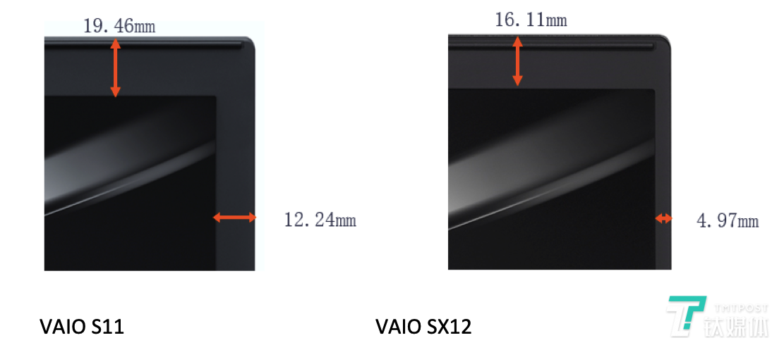 重量只有897克，却能成为办公主力，VAIO发布SX12商务笔记本 | 钛快讯