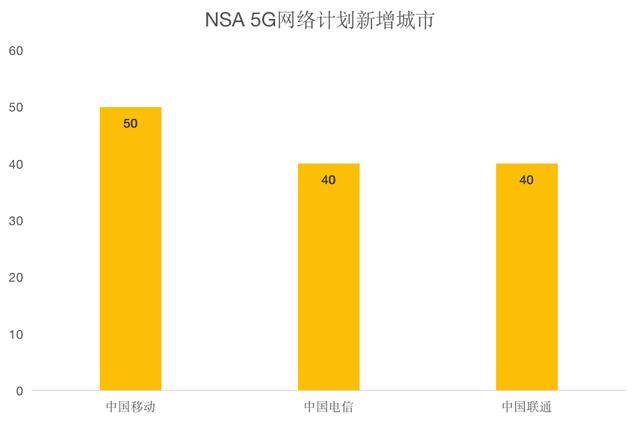 领先全球！已建成最大规模NSA 5G网，中国5G迎来高光时刻