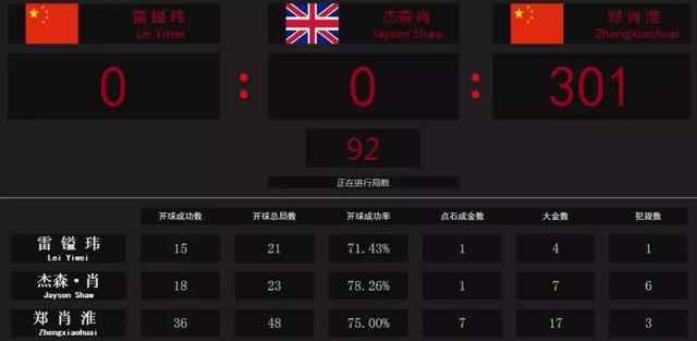 一战成名:18岁郑肖淮力克国际9球大师杰森·肖英勇夺擂