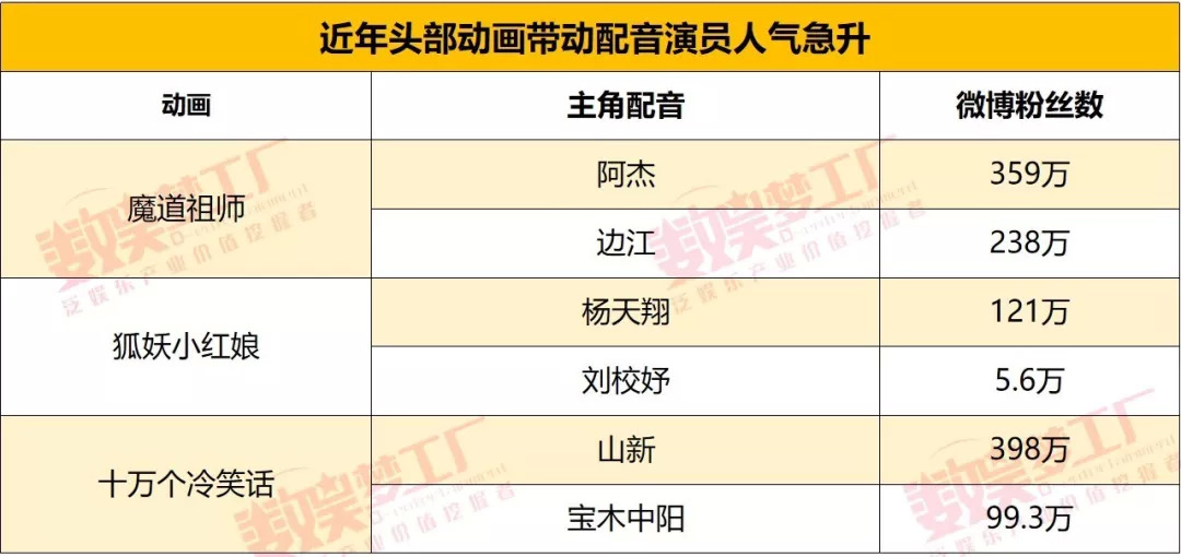 从无名“替声”到登上《陈情令》海报，配音演员出圈简史