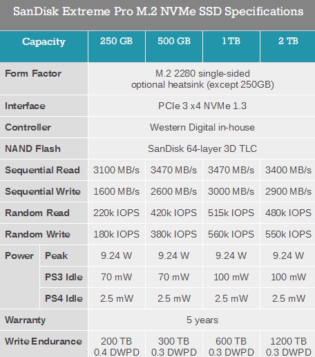 西数开恩：闪迪Extreme Pro SSD终于加入2TB
