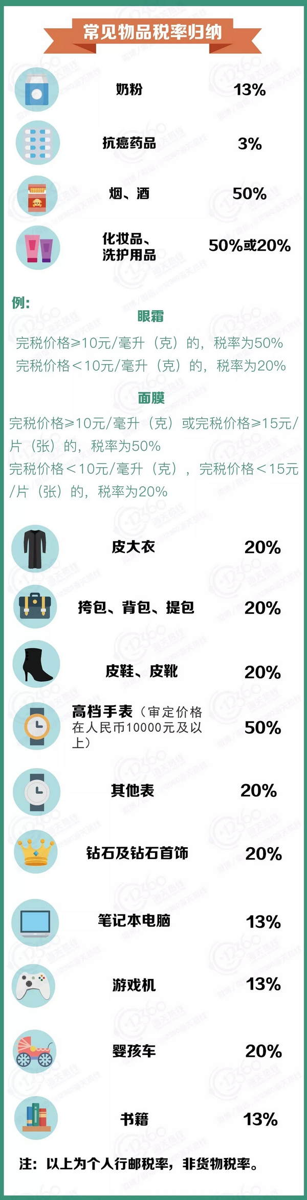 国外买5000快的东西收税