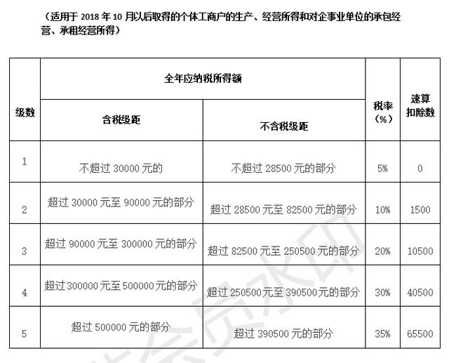 节税方案:个人独资企业+园区优惠扶持,核定征收0.76%以内