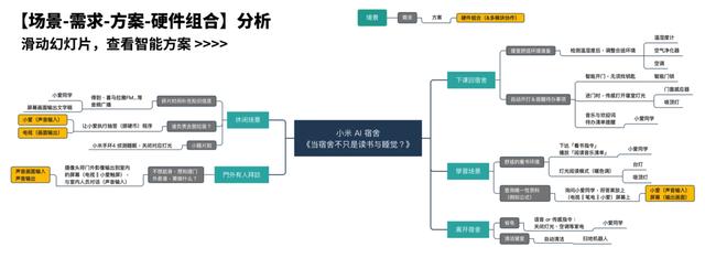 小米AI宿舍大赛:这两个小伙把宿舍设计成了你住不起的样子