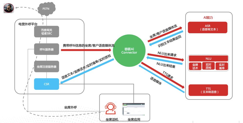 智能客服三大派系激战，抢夺4000亿市场