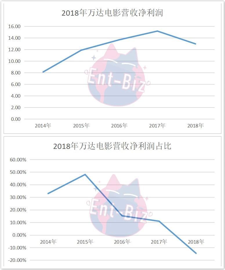 16家影企业绩预告：大盘谷底依旧、各家对策明晰，谁能触底反弹？