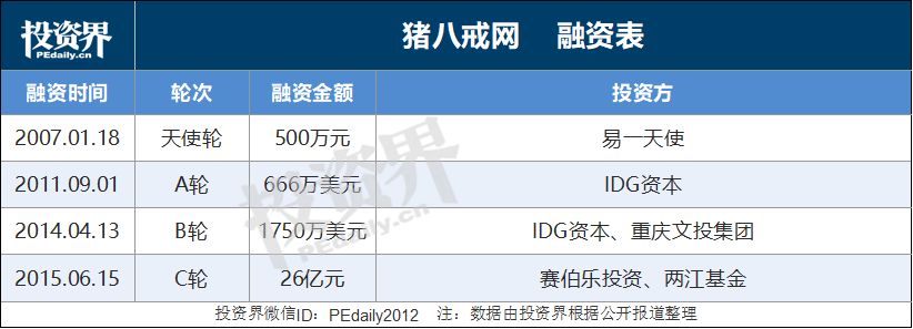 猪八戒网冲击科创板：13年，从一个点子到300亿西南独角兽