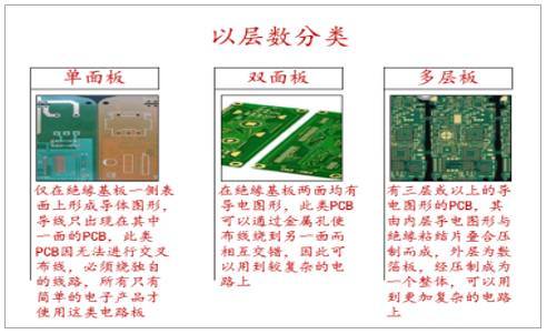 pcb即印刷电路板,主要由绝缘基材与导体两类材料构成,在电子设备中起