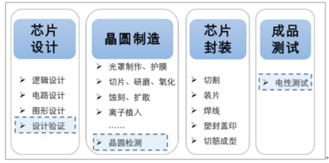 集成电路行业报告