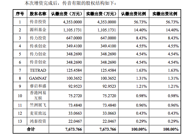 传音控股过会：核心技术说服力低 仍缺乏长期护城河