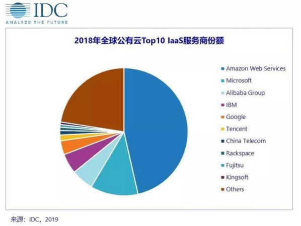访比格云诸葛辉：一家非巨头云服务公司的生存逻辑是什么样的？