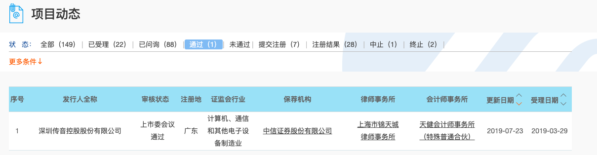 “非洲手机之王”传音控股科创板首发申请通过，曾尝试A股上市未获成功 | 钛快讯
