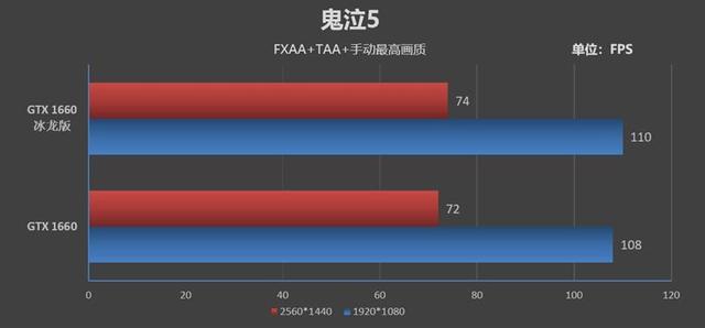 映众GTX 1660/1660 Ti冰龙版评测：极致静音与低温的性价比好卡