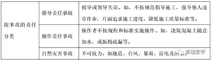 2019一级建造师《项目管理》知识点大全 白金会棋牌