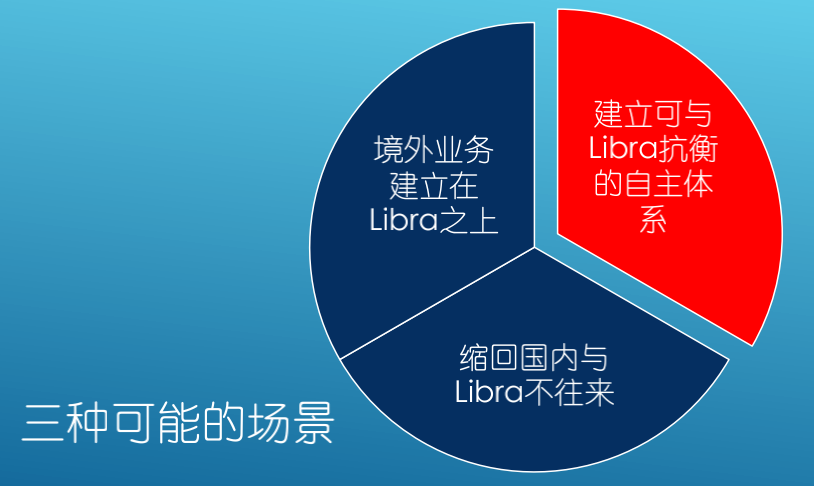 白硕:建议中国建立可与Libra抗衡的自主体系 龙8pt老虎机网页登录